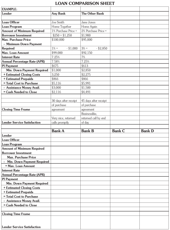 38 Mortgage Loan Comparison Worksheet - Worksheet Source 2021